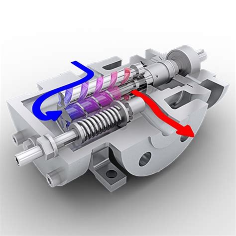 3 spindle screw pump design|three spindle screw pump.